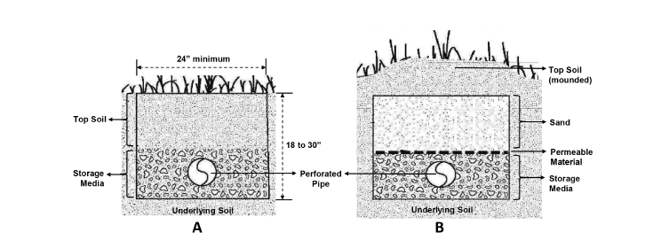 On-site Wastewater Treatment Systems Permitted in Oklahoma | Oklahoma ...