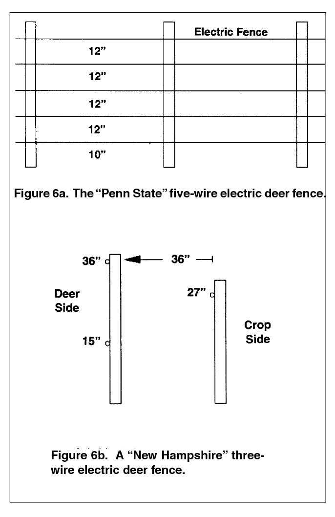 A "New Hampshire" three-wire electric deer fence.