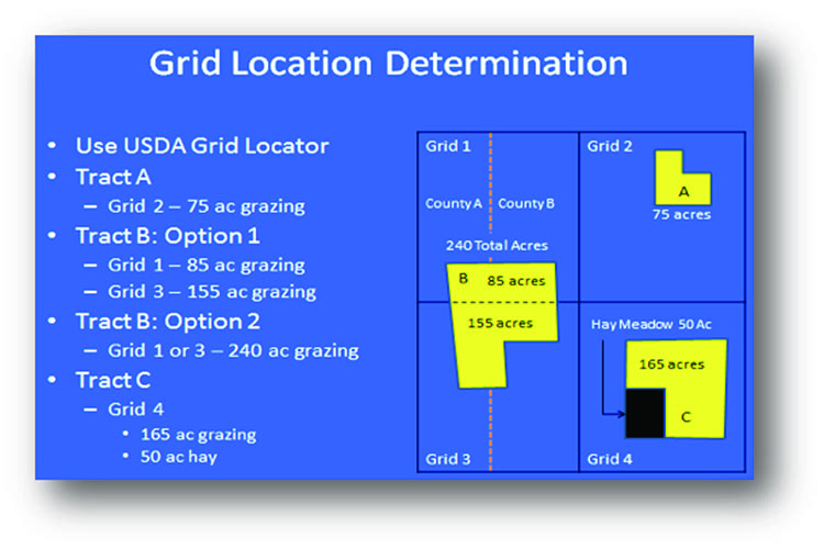 Grid location determination example after the location information has been input into the grid locator website. Grid location determination example after the location information has been input into the grid locator website.