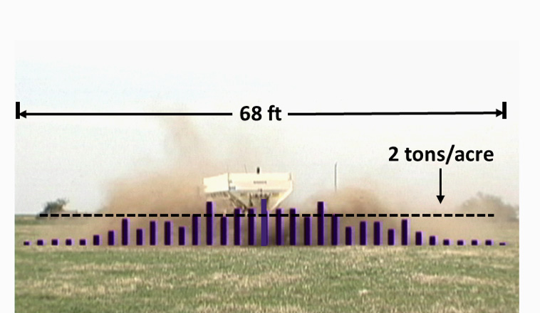 Distribution pattern measured after one pass of the spreader; width of spread is 68 feet. Distribution pattern measured after one pass of the spreader; width of spread is 68 feet.