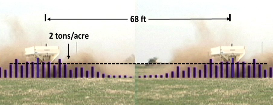 Combined distribution pattern of two truck passes made 68 feet, or one width of spread apart. Combined distribution pattern of two truck passes made 68 feet, or one width of spread apart.