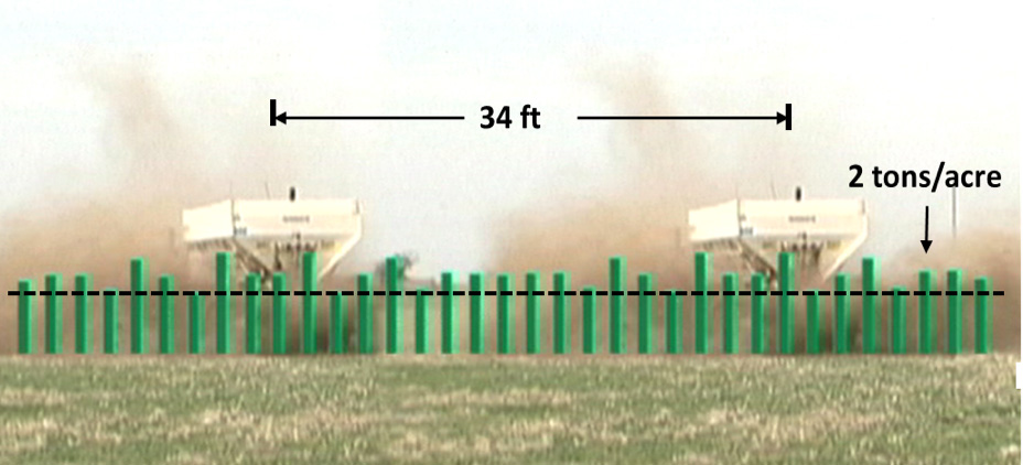Combined distribution pattern of two truck passes made 34 feet, or one-half width of spread apart. Combined distribution pattern of two truck passes made 34 feet, or one-half width of spread apart.