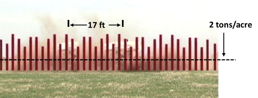 Combined distribution pattern of two truck passes made 17 feet, or one-fourth width of spread apart. Combined distribution pattern of two truck passes made 17 feet, or one-fourth width of spread apart.