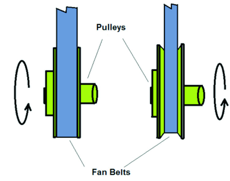 omparison of new pulley and belt (left) to worn pulley and belt (right).