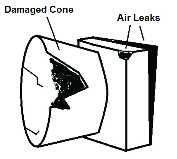 Damaged fan exhaust cone and multiple air leaks.