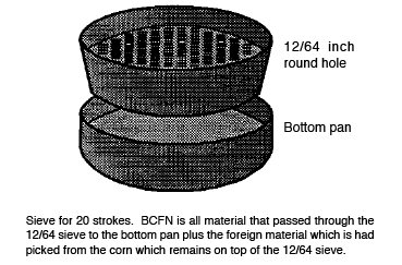 Sieve for 20 strokes.  BCFN is all material that passes through the 12/64 sieve to the bottom pan plus the foreign material which is hand picked from the corn which remains on top of the 12/64 sieve.