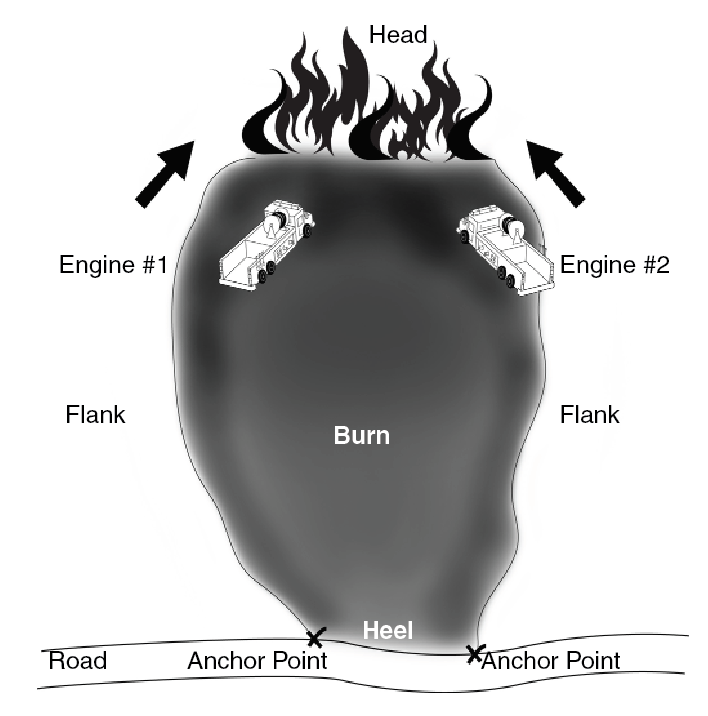This illustration shows how to supress a spot fire.