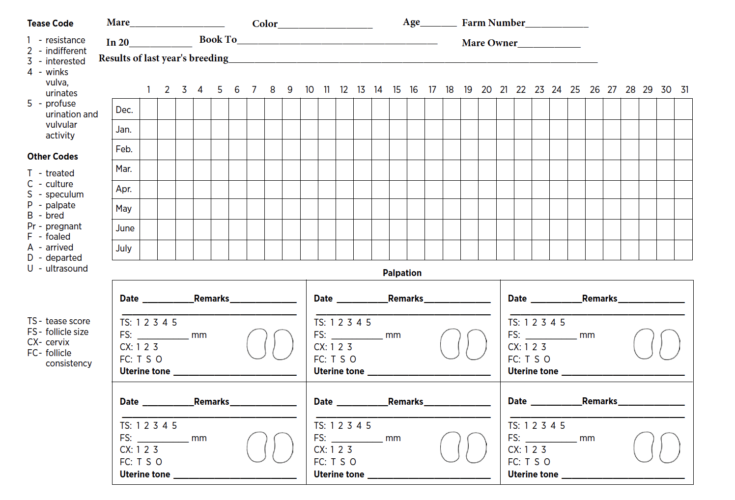 Teasing and palpation record for mares. The teasing code is as: 1 - resistance, 2 - indifferent, 3 - interested, 4 - winks, vulva, urinates, 5 - profuse, urination and vulvular activity. Other codes are: T - treated, C. - culture, S - speculum, P - palpate, B - bred, Pr- pregnant, F - foaled, A - arrived, D - departed, U - ultrasound, TS - tease score, FS - follicle size, CX - cervix and FC - follicle consistency.