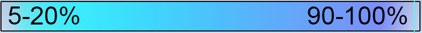 A gradient bar that shows the light color which starts as a cyan at 5-20% and becomes a more purple blue at 90-100%. A gradient bar that shows the light color which starts as a cyan at 5-20% and becomes a more purple blue at 90-100%.