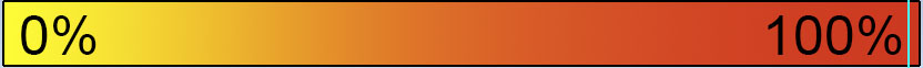 A gradient bar that shows the light color which starts as yellow at 0% and becomes red at 100%. A gradient bar that shows the light color which starts as yellow at 0% and becomes red at 100%.
