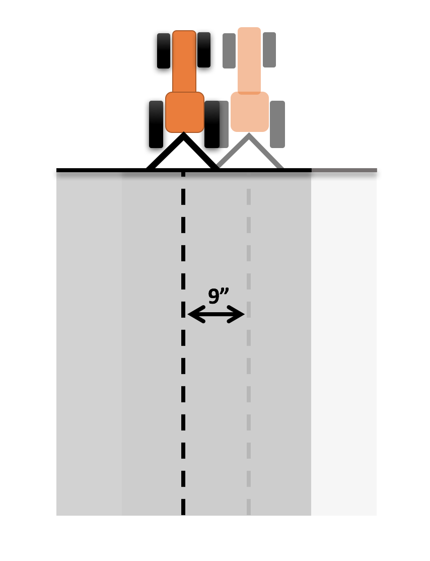 An example of repeatability for two passes over the same swath for two different field operations. The static error is 9 inches. An example of repeatability for two passes over the same swath for two different field operations. The static error is 9 inches.