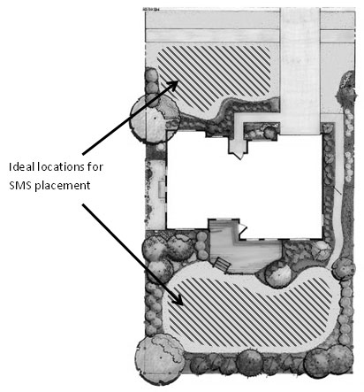 Ideal locations for soil moisture sensor placement.
