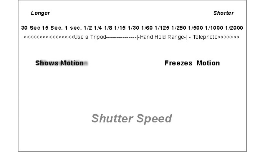 The shutter speed that describes the longer versus shorter motions, with the longer showing motion and the shorter freezing the motion.
