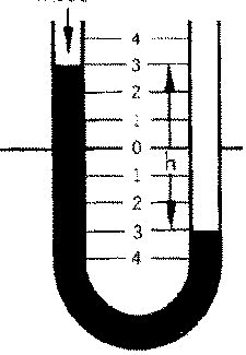 Manometer when a vacuum force is applied to one leg.