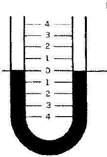 Manometer half filled with liquid when both ends are open.
