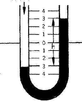 Manometer with pressure applied to one leg.