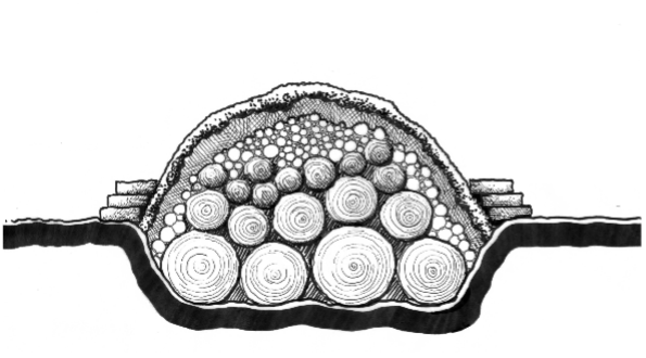 Cross-section diagram of a hügelkultur bed built in a trench with a stone border featuring logs branches and soil with stacked stone edging for support.