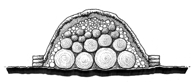 Figure 6c Sustainable Landscapes HLA-6478 Cross-section diagram of an above-ground hügelkultur bed with a stone border built from logs branches and soil with stacked stone edging.