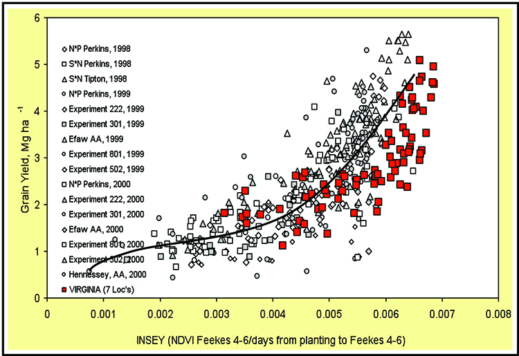 The first yield prediction model using INSEY based on NDVI and growing degree days. The first yield prediction model using INSEY based on NDVI and growing degree days.