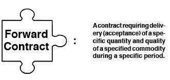 Forward contract puzzle means a contract requiring delivery of a specific quantity and quality of a specified commodity during a specific period.