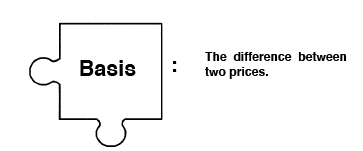 Basis puzzle piece means the difference between two prices.