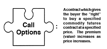 Call options puzzle piece means a contract which gives the buyer the "right to buy a specified commodity futures contract at a specified price. The premium (value) increases as price increases.