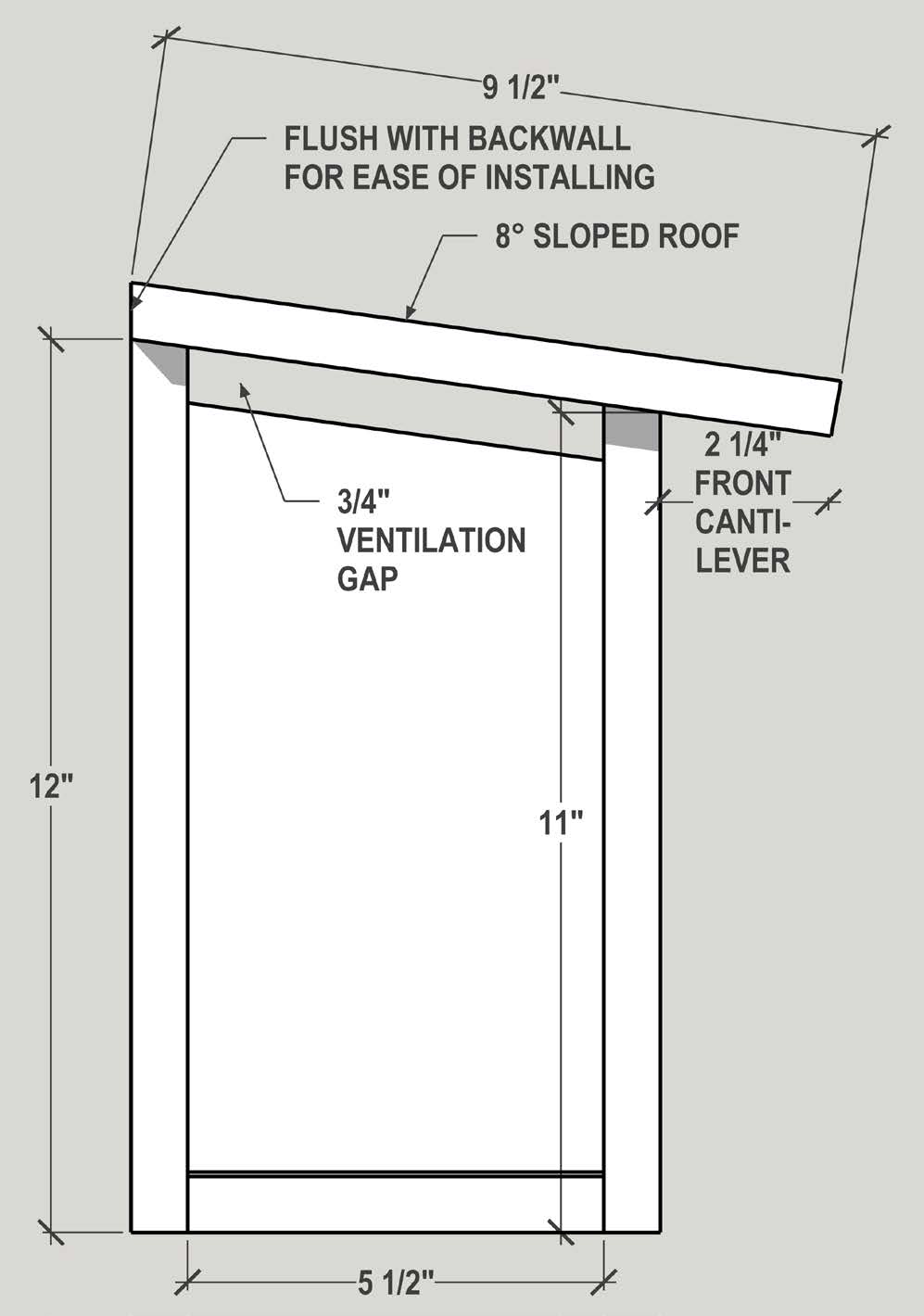 Flush with backwall for ease of installing, 8 degree sloped roof, 3/4" ventilation gap.
