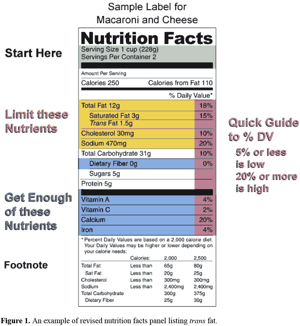 An example of revised nutrition facts panel listing trans fat.
