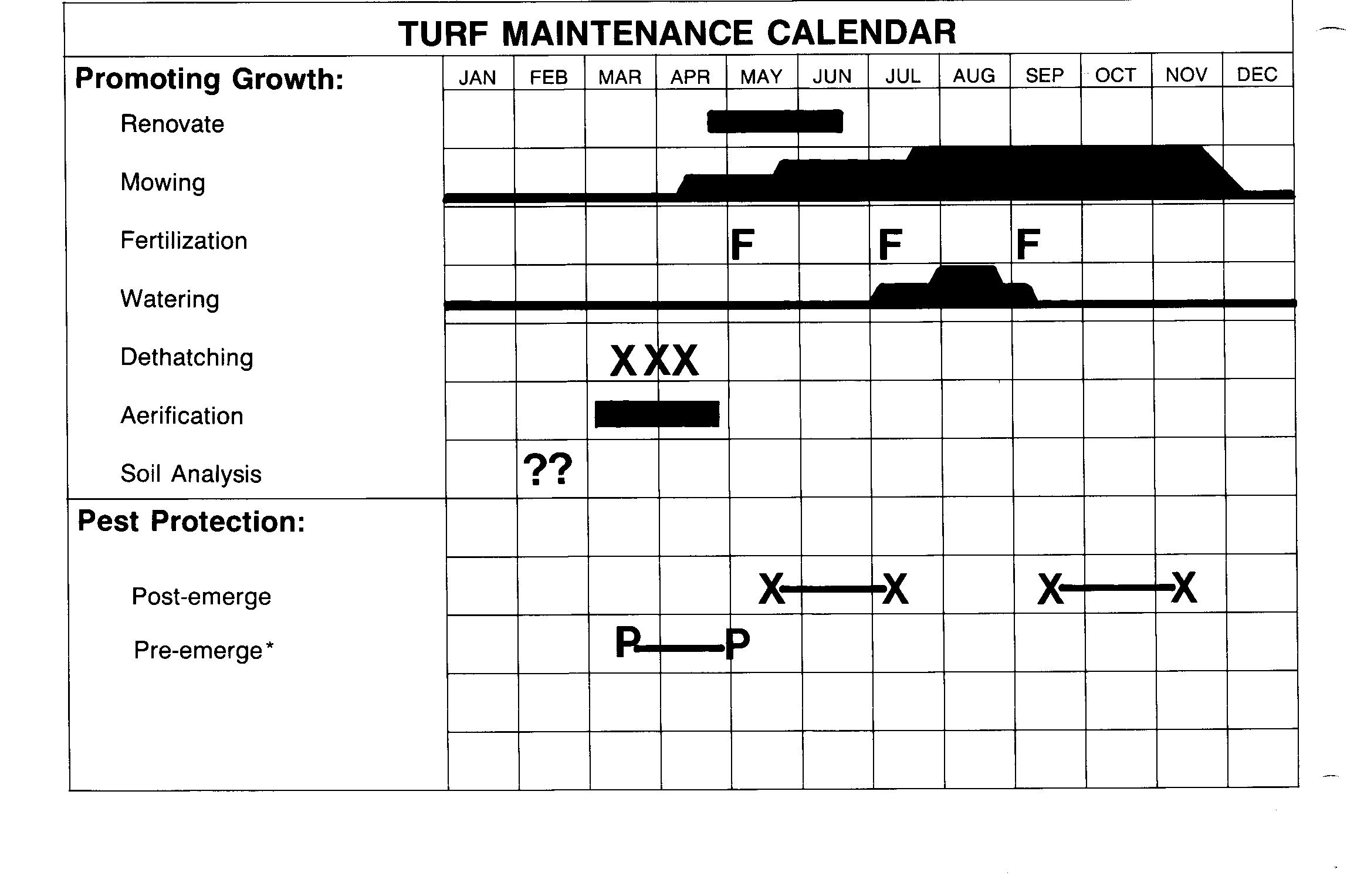 Turfgrass Management Of Bermudagrass Football Fields Oklahoma State 