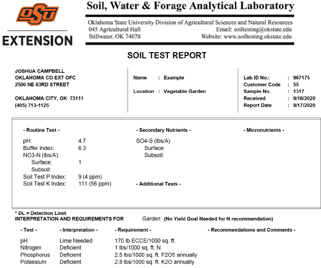 Understanding your Lawn and Garden Soil Test | Oklahoma State University