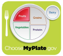 MyPlate highlighting the fruit section on the plate.