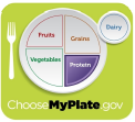 USDA MyPlate Plan | Oklahoma State University