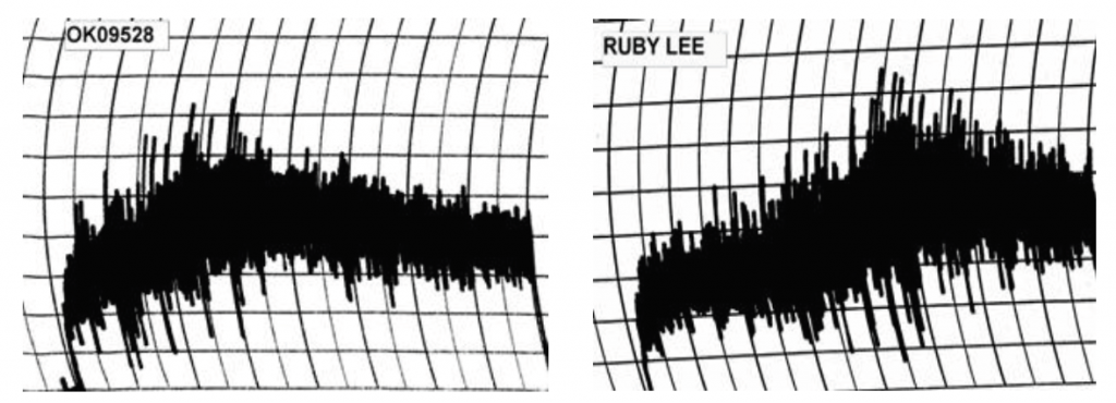 Mixograph output example. Mixograph output example.