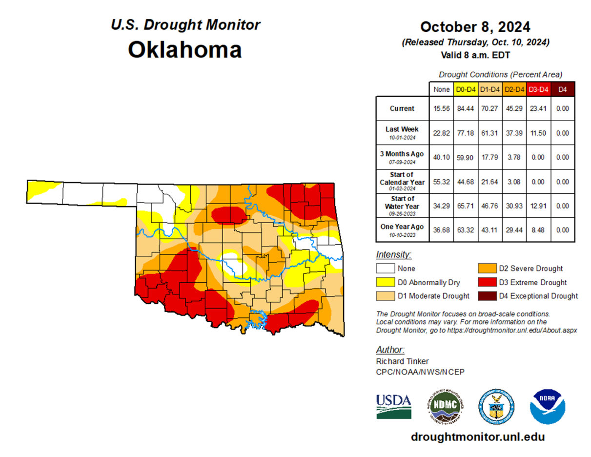 This is a table and map. A map of the U.S. drought monitor of Oklahoma showing in red extreme drought to none in color white. The table in from October 8, 2024 (Released Thursday, October. 10, 2024) Valid 8 a.m. EDT. The table has the categories None, D0-D4, D1-D4, D2-D4, D3-D4 and D4 on top. On the left are the rows of Current, Last Week 10-01-2024, 3 Month Ago 07-09-2024, Start of Calendar Year 01-02-2024, Start of Water Year 09-26-2023 and One Year Ago 10-10-2023. Intensity white = none, yellow = D0 Abnormally Dry, light orange = D1 Moderate Drought, orange = D2 Severe Drought, red = D3 Extreme Drought and maroon = D4 Exceptional Drought. The Drought Monitor focuses on broad-scale conditions. Local Conditions may cary. For more information on the Drought Monitor, go to the https://droughtmonitor.unl.edu/About.aspx. USSA logo, NDMC logo, NDAA logo on the bottom.