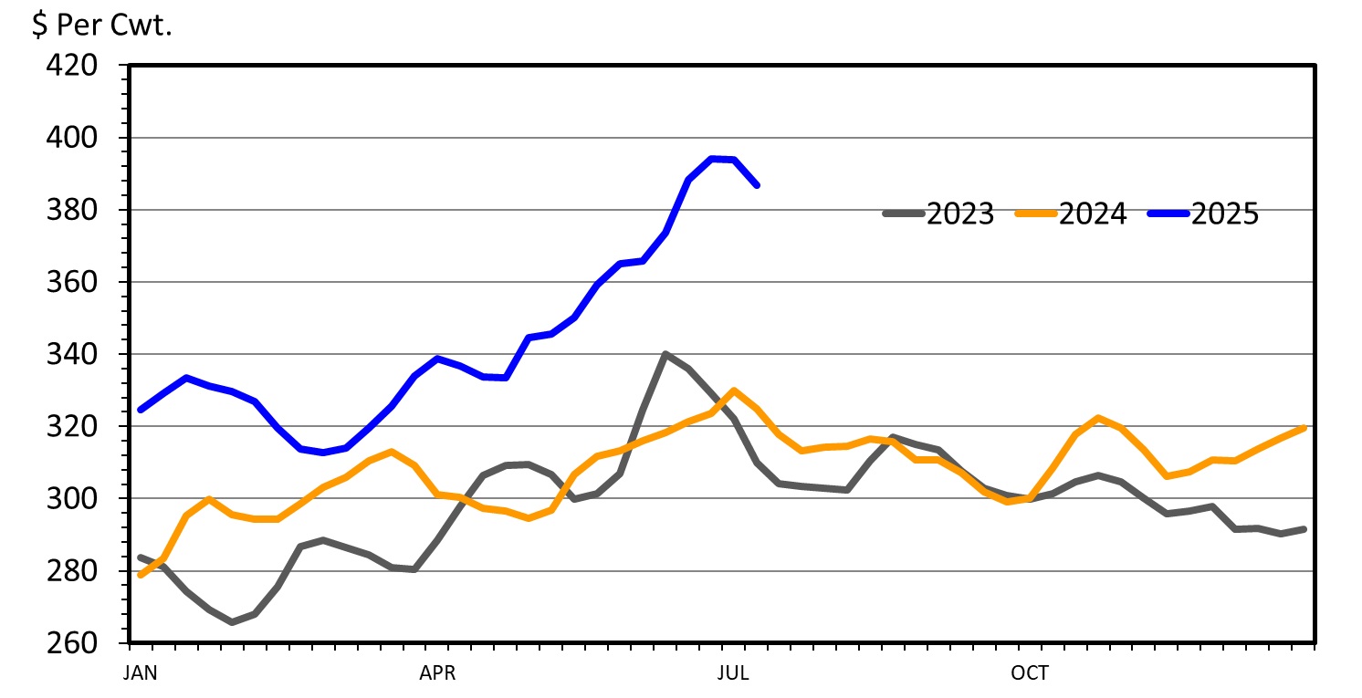 A line graph showing boxed beef cutout value from 2023, 2024 and 2025.