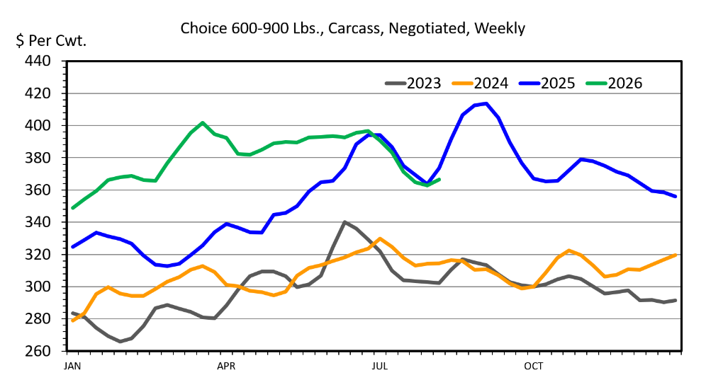 Line chart showing the weekly percentage of pasture and/or range conditions rated “Poor” or “Very Poor”, comparing the 2020–2024 average, 2025, and 2026 from May through approximately early October.