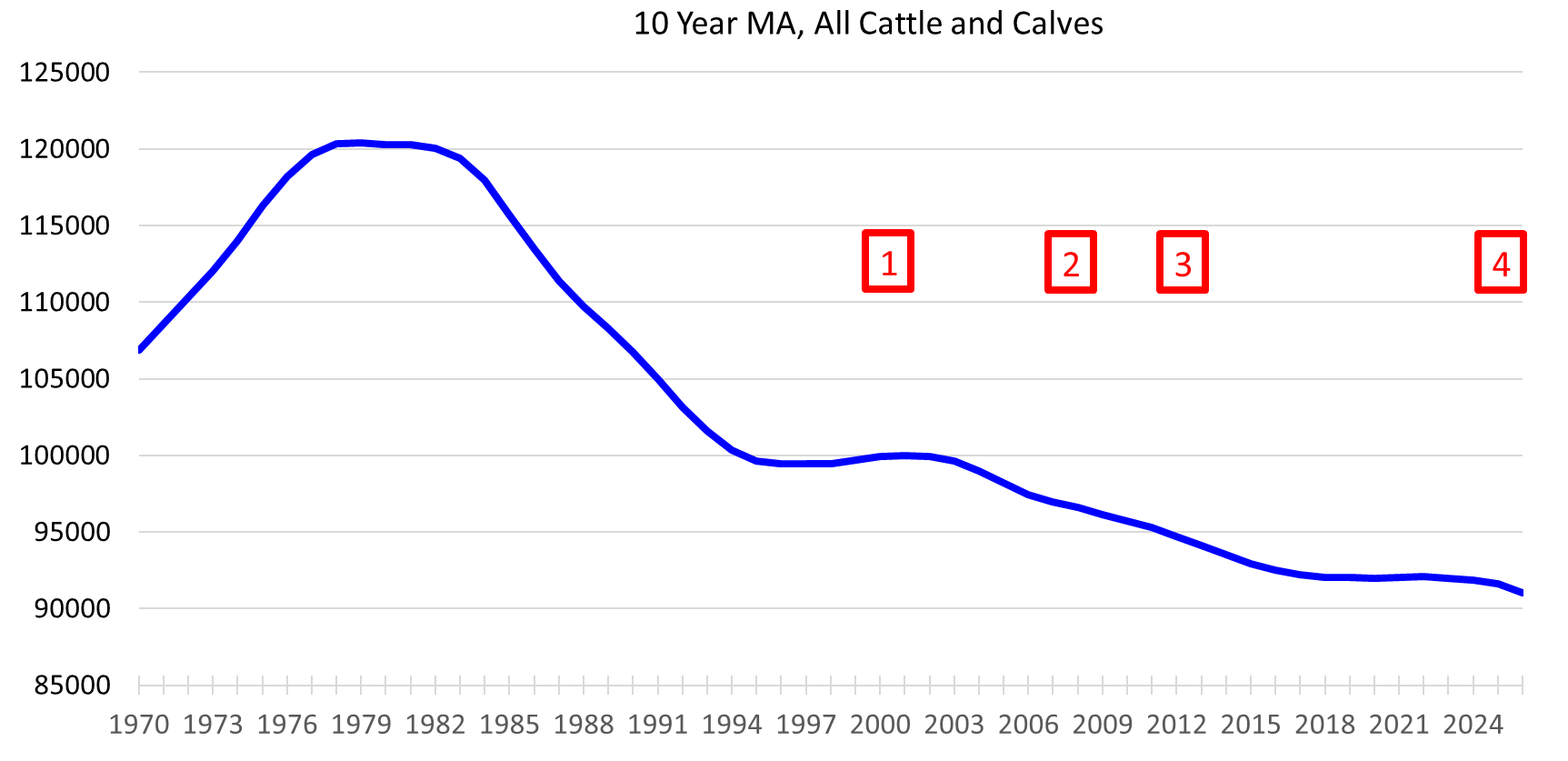 A line graph titled 