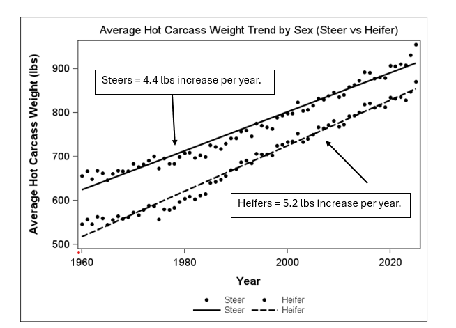 This scatter plot, titled 