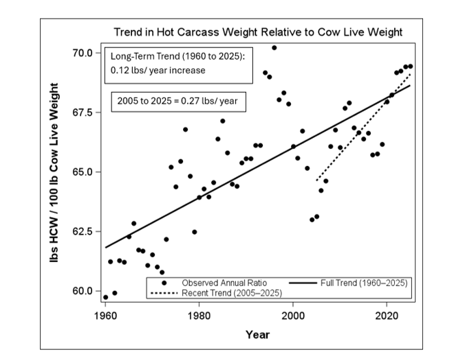 This scatter plot, titled 