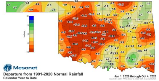 Oklahoma Mesonet map showing rainfall departure from the 1991–2020 normal across Oklahoma from Jan. 1 to Oct. 4, 2026, with orange and red indicating below-normal rainfall and green indicating above-normal rainfall.