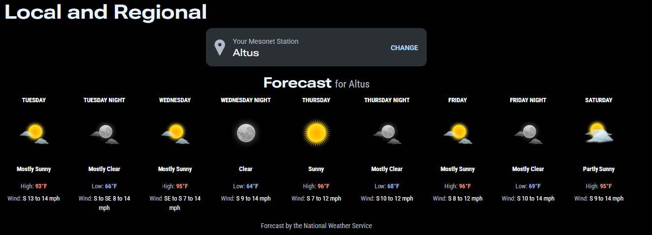 A screen capture for the local and regional weather forecast in Altus, OK. Mostly Sunny and from Tuesday through Friday and mostly clear at night. Saturday parthly sunny with a 95 degree high. The wind has a high of 14 mph during the week.
