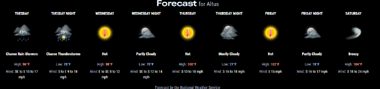 The weekly forecast for Altus by the National Weather Service from Tuesday to Saturday. Tuesday had a chance of rain showers, Wednesday was hot at 98 F, Thursday was a high of 100 F, Friday was a high of 102 F and Saturday was considered breezy with a high of 104 F.