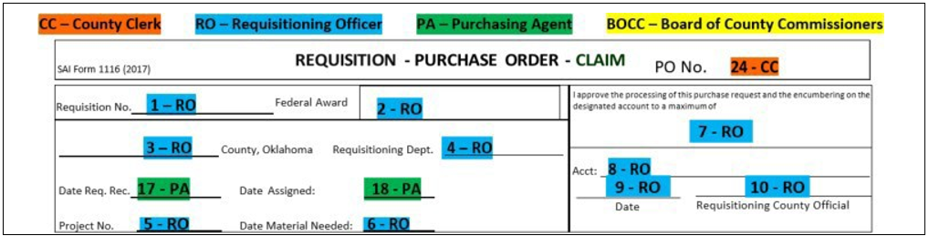 combined-requisition-purchase-order-header.png