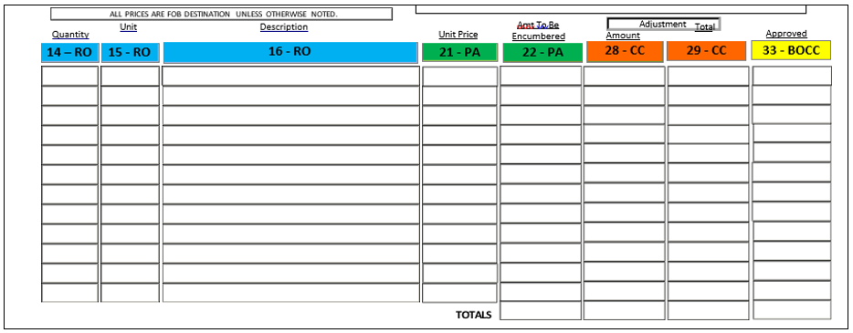purchase-order-line-item-table-14-33.png