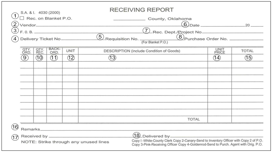 receiving-report-full-form-with-labeled-fields.PNG Full-page receiving report form containing multiple numbered callouts. The form includes sections for vendor information, F.O.B., delivery ticket number, requisition number, project number, purchase order number, date, and county. The lower half displays a table with columns for quantity ordered, quantity received, back-order quantity, unit, description of goods, unit price, and total, followed by remarks and signature lines.