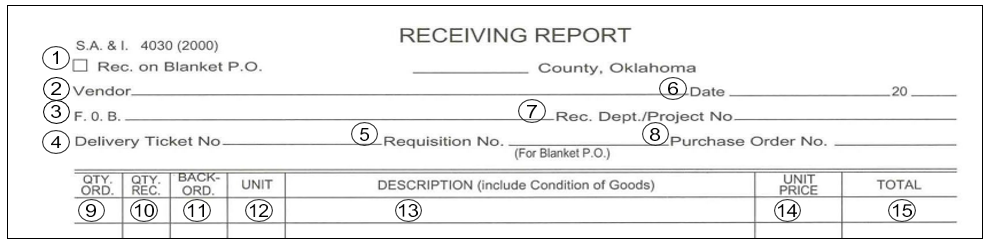 receiving-report-header-and-item-table-section-labeled.PNG The receiving report form showing the header area and top of the item table, with numbered callouts. Fields include vendor, F.O.B., delivery ticket number, requisition number, project number, purchase order number, date, and county. The beginning of the item table is visible, showing columns for quantity ordered, quantity received, back-order quantity, unit, description, unit price and total.