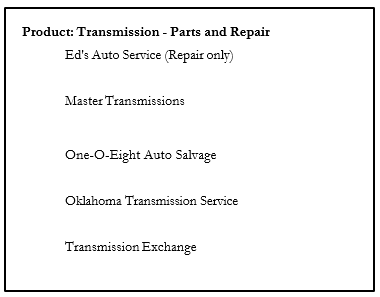 A sample index vendor card showing the product, the parts and repair.