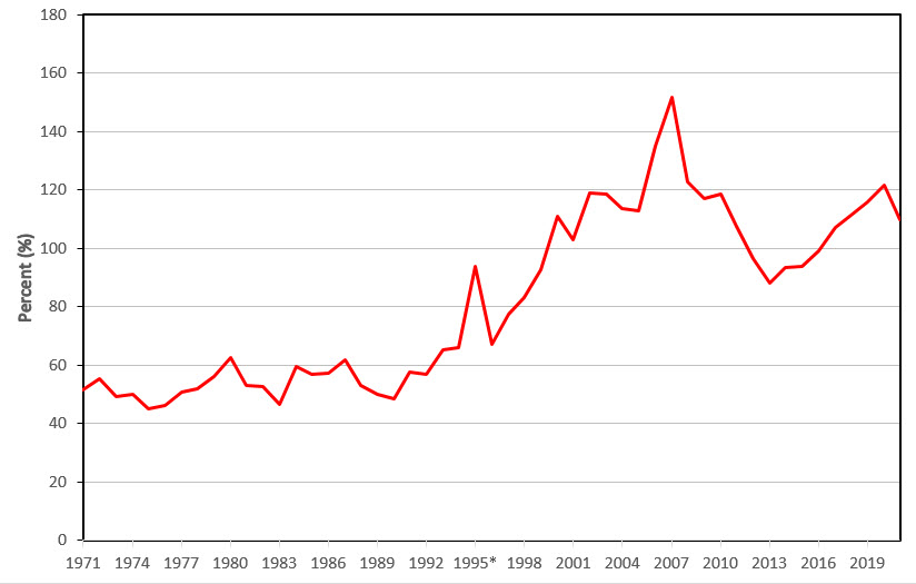 Statewide Comparison of Cropland and Pasture Values Oklahoma State