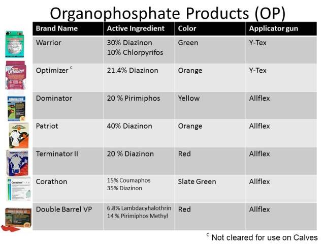 Infographic over organophosphate ear tags