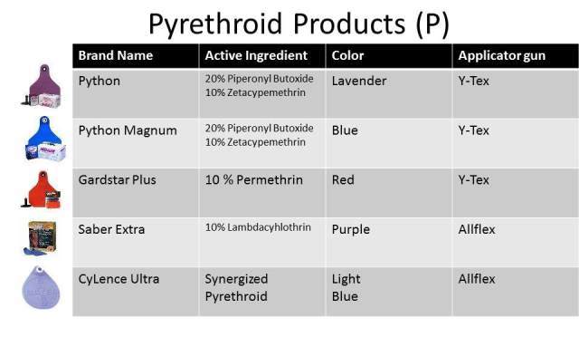 pyrethroid brand names